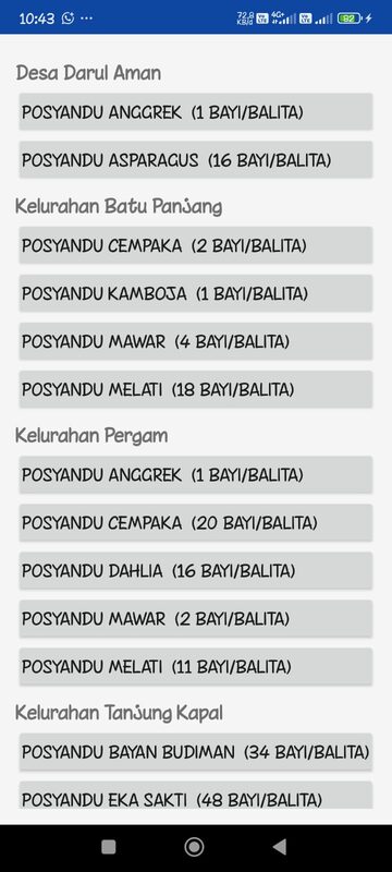 Daftar posyandu per wilayah